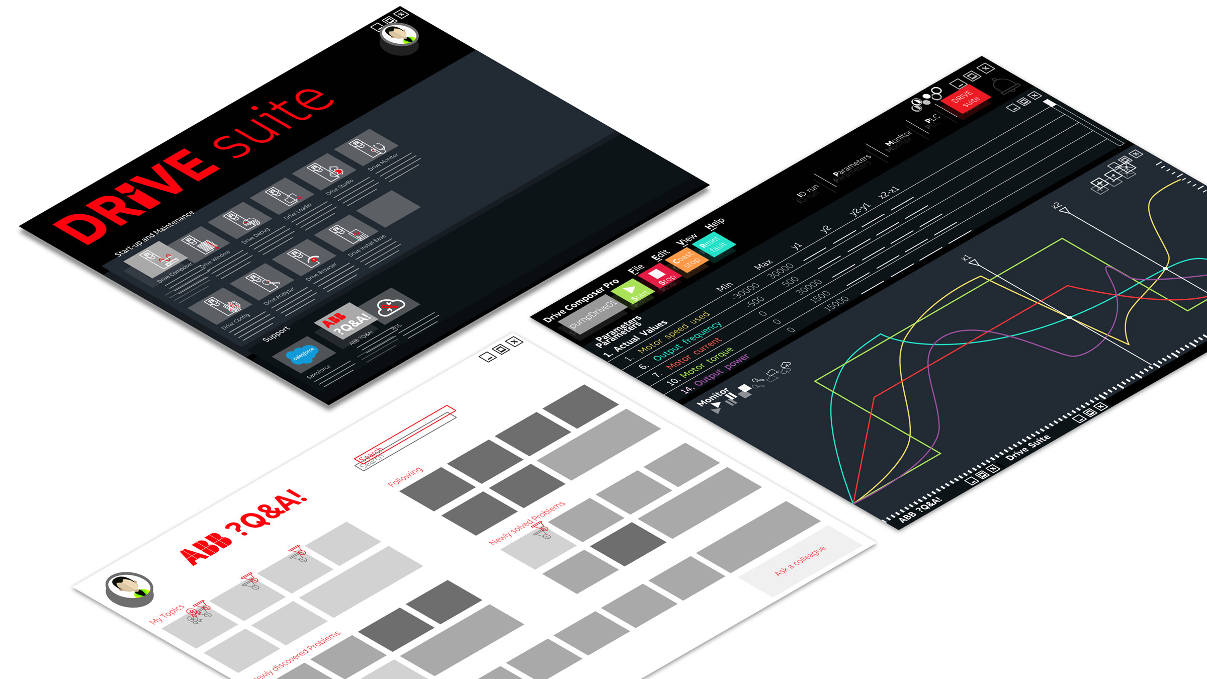 Case ABB - ABB Drive Suite