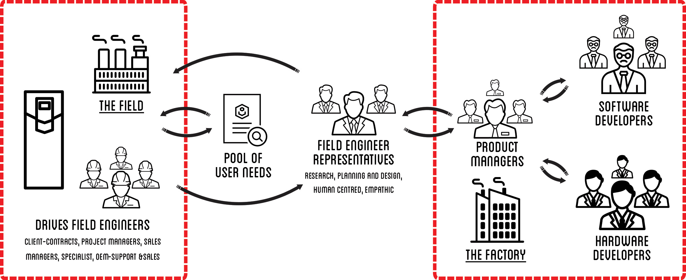 Case ABB - ABB Development Community