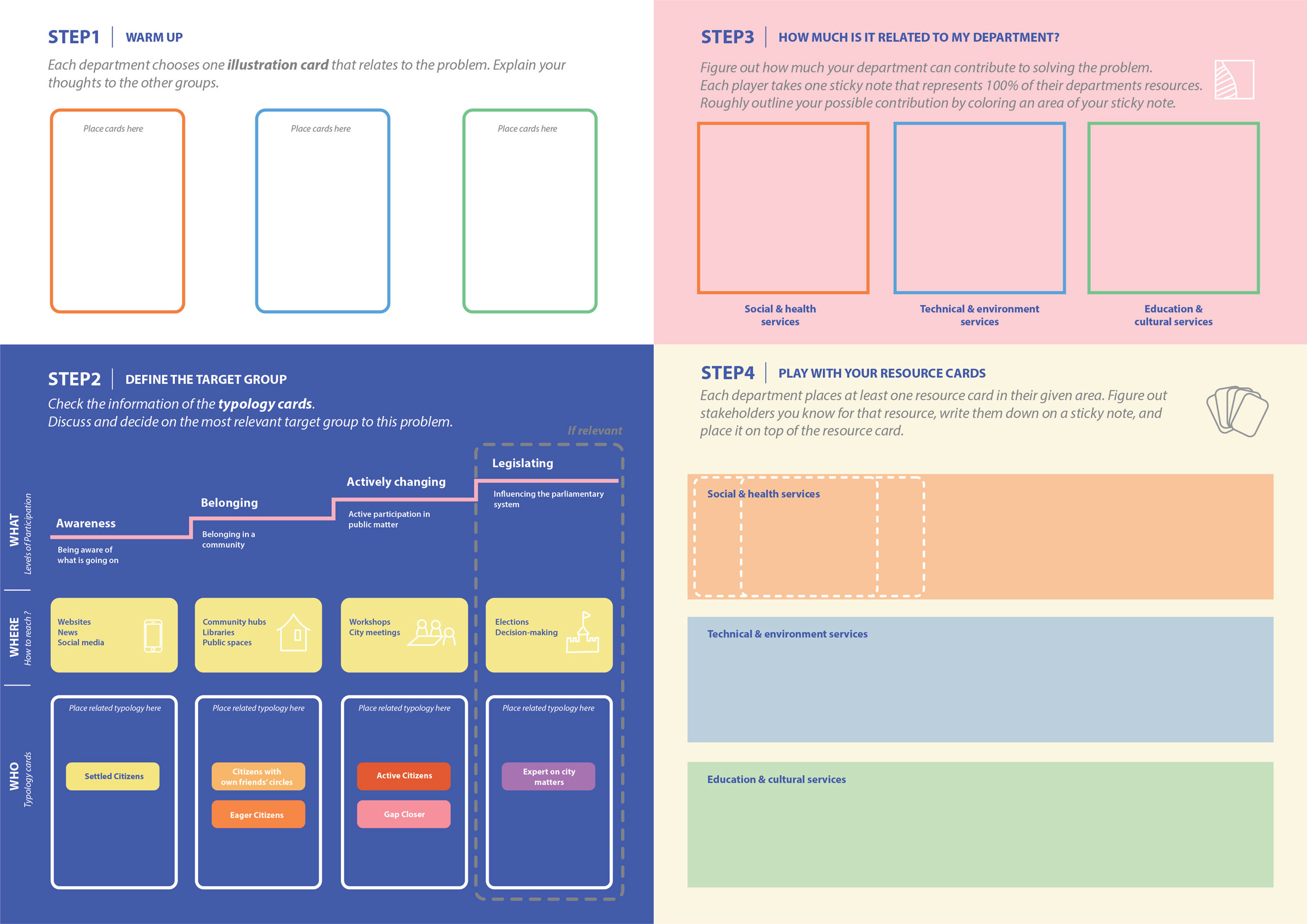 Case Citizen Participation - Ladder